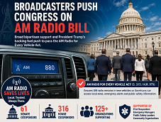 Broadcasters Push Congress on AM Radio Bill